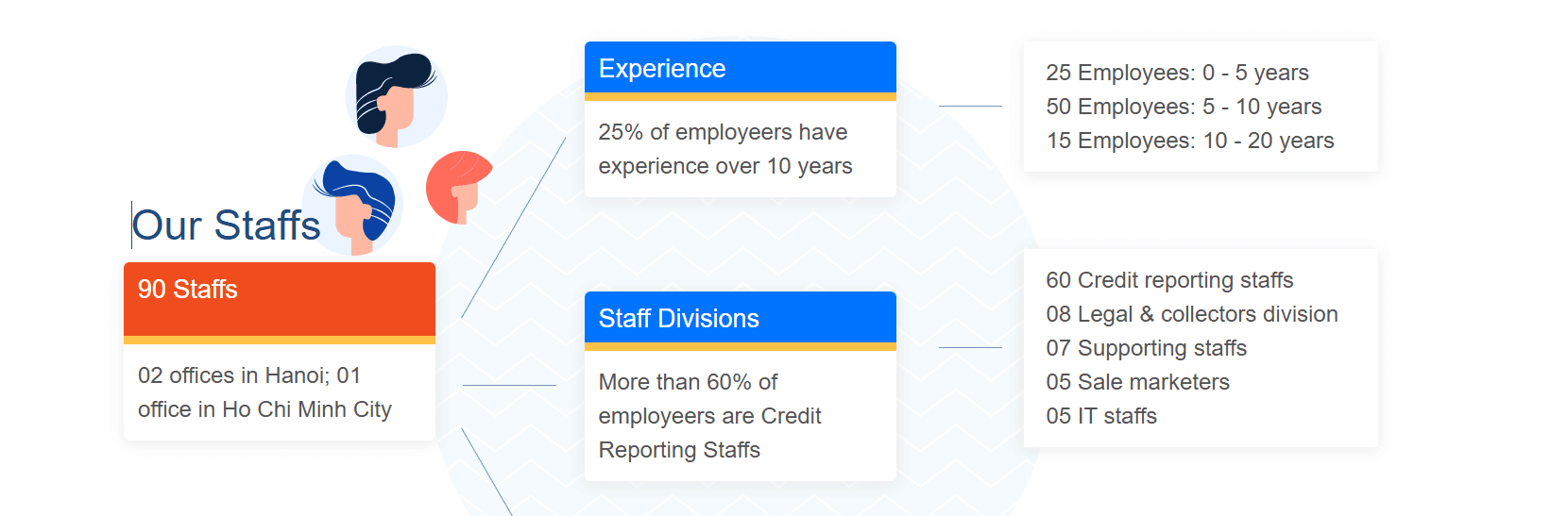 VietnamCredit Industry Recognition
